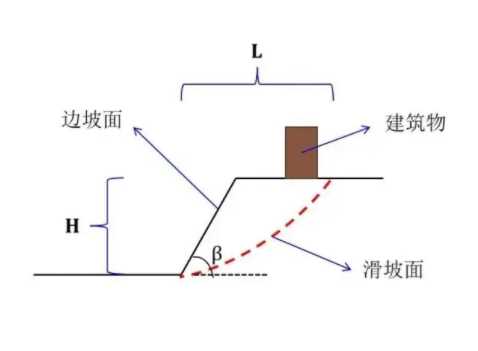 烟台海阳边坡工程设计